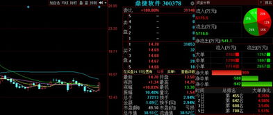 三大利好突現，軟件開發板塊明日或迎爆發機遇